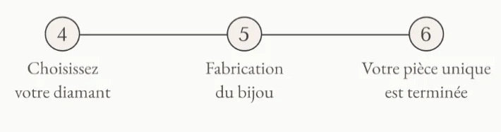 nos joailliers vous accompagnent dans la création, transformation, reparation, gravure de vos bijoux