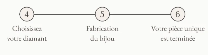 Forts de leur savoir-faire et de leur fibre artistique, nos joailliers vous accompagnent dans la création, transformation, reparation, gravure